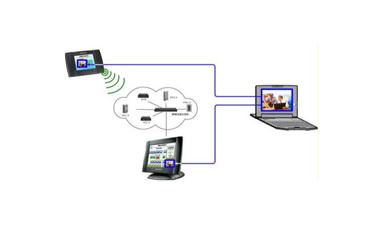 企業(yè)軟件系統(tǒng) 從舊項目維護到二次開發(fā)的全生命周期管理