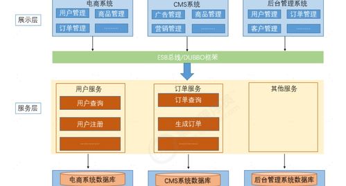 從單體到分布式 系統(tǒng)架構(gòu)演變與微服務(wù)下的運(yùn)維新范式