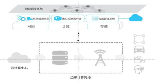 視界云發(fā)布界石系統(tǒng)，以創(chuàng)新邊緣計(jì)算IaaS服務(wù)引領(lǐng)信息系統(tǒng)運(yùn)行維護(hù)新格局