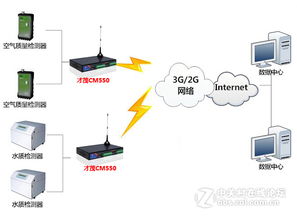 工廠污染源環境無線監測系統運行維護服務方案
