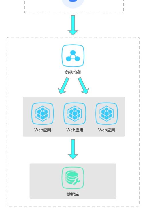 掃盲帖 聊聊微服務與分布式系統在信息系統運行維護服務中的應用與價值