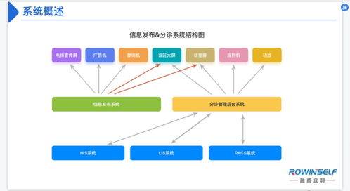 門診叫號系統的作用與信息系統運行維護服務功能詳解